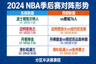 NBA季后赛对阵形势分析图表